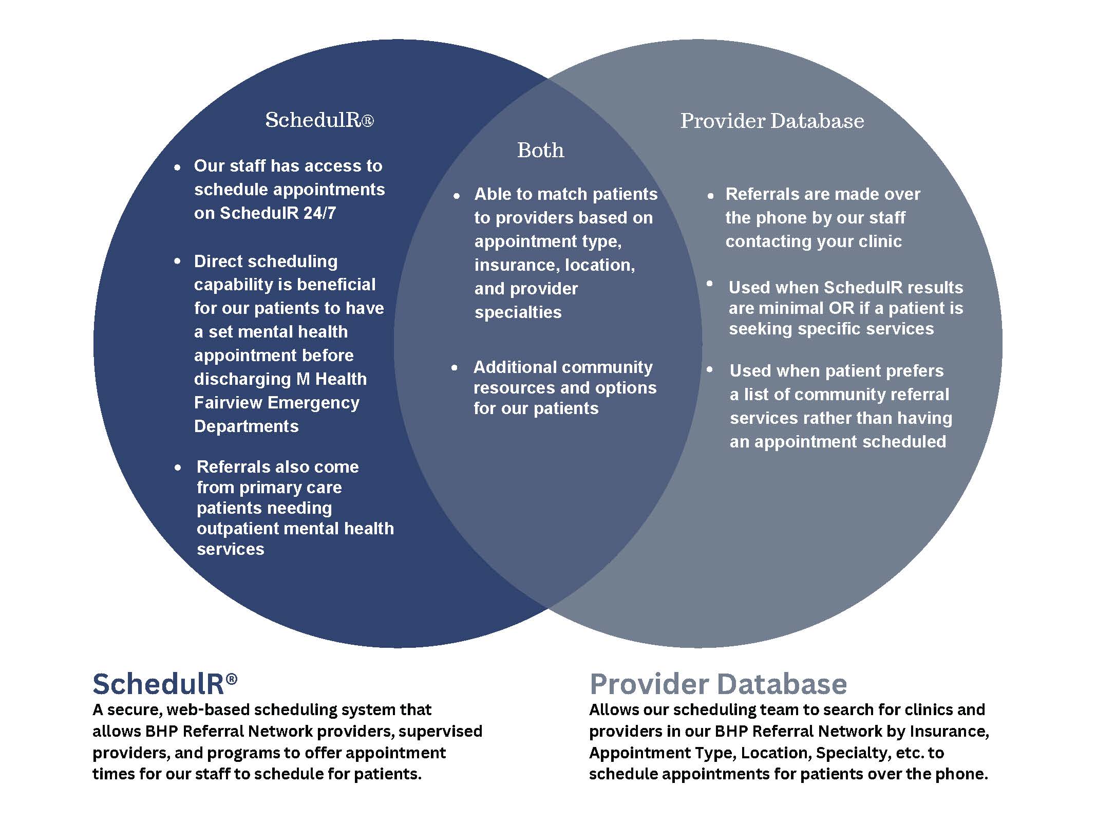SchedulR and Provider Database Venn Diagramv7
